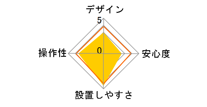 Aguilas VE-S22R�̃��[�U�[���r���[