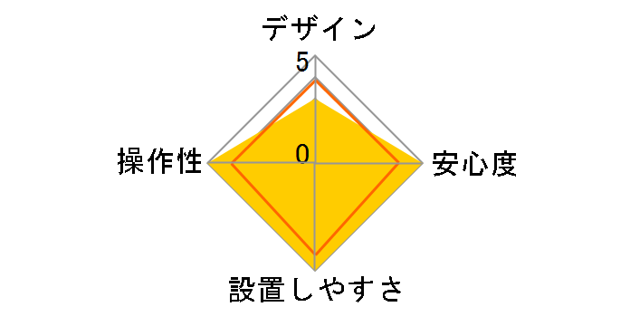 Aguilas VE-S3000�̃��[�U�[���r���[