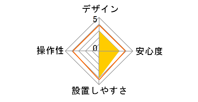 Aguilas PRO Ops5350�̃��[�U�[���r���[