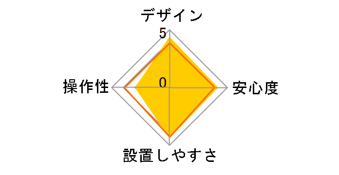 Aguilas VE-S32RS�̃��[�U�[���r���[