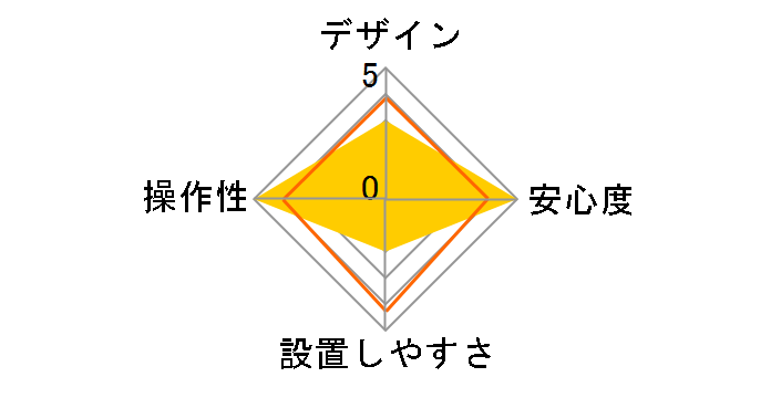 Aguilas VE-S14�̃��[�U�[���r���[