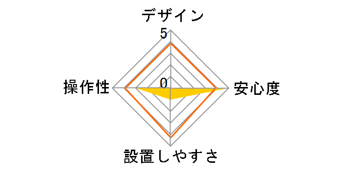 CLIFFORD IntelliGuard850J�̃��[�U�[���r���[