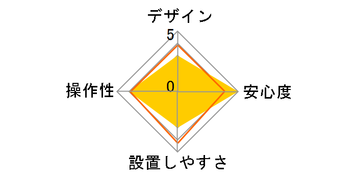 HORNET V830�̃��[�U�[���r���[