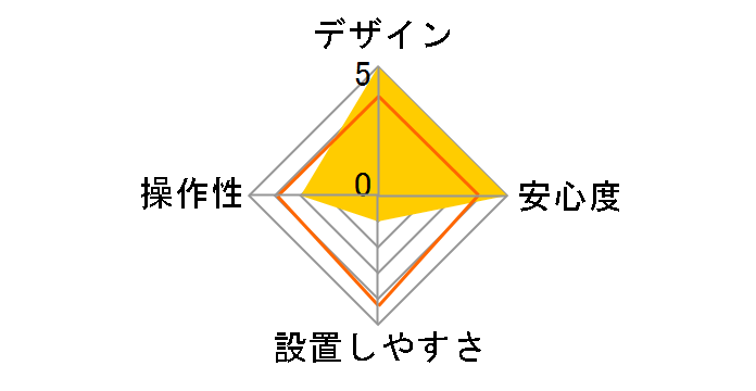 HORNET V810�̃��[�U�[���r���[