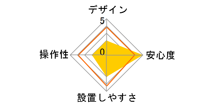 HORNET 280G�̃��[�U�[���r���[