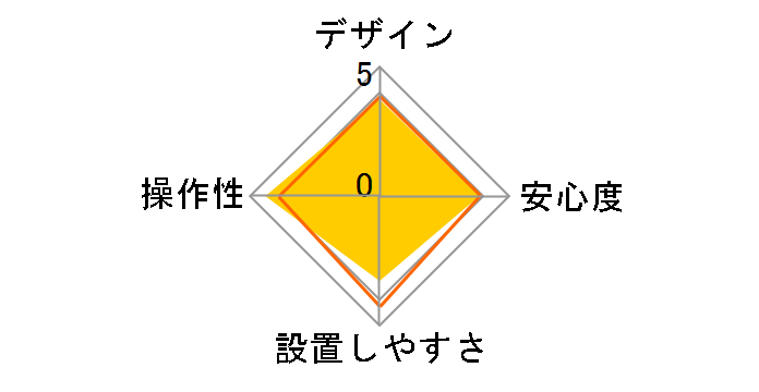 HORNET 300V�̃��[�U�[���r���[