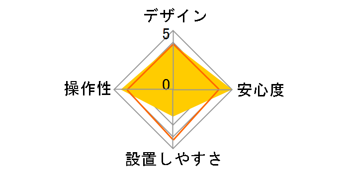 VORTEX 7200-J�̃��[�U�[���r���[