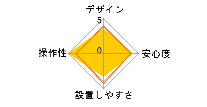 MIRUMO smart 001�̃��[�U�[���r���[