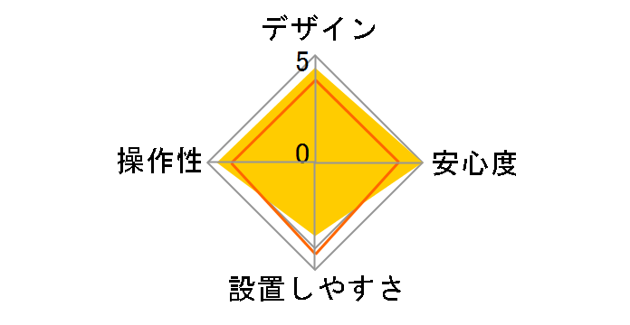 SPIDER P-900�̃��[�U�[���r���[