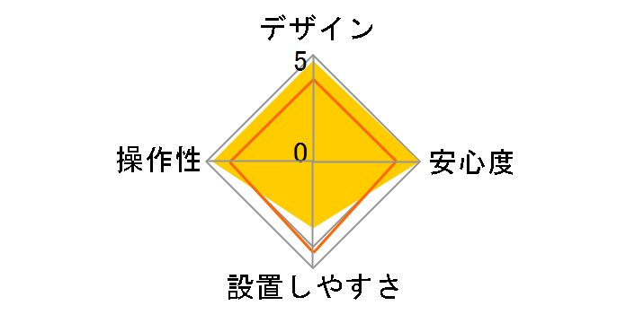 1770S�̃��[�U�[���r���[