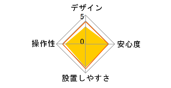 1440R�̃��[�U�[���r���[