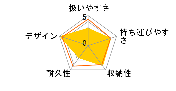 �V���R�� 680 �|���J�h�b�g �I�����W OR�̃��[�U�[���r���[