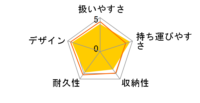 ���`���J�� �t�@�[�X�g EW-420 �C�G���[ YL�̃��[�U�[���r���[