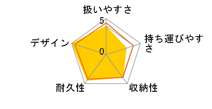 �s���R���C�g ���b�h�̃��[�U�[���r���[