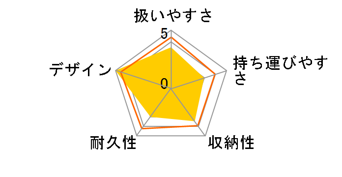 �g�b�R ���u �p�[�v��x�s���N PR�̃��[�U�[���r���[