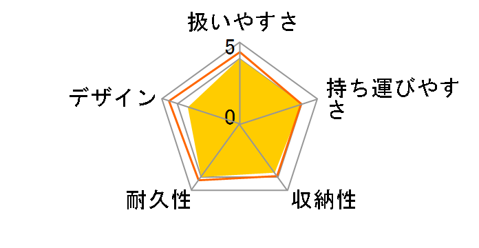 �L�����f�B�[ B�^ �V�g���X�u���[ BL�̃��[�U�[���r���[