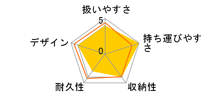 �L�����f�B�[ ���C�����m�b�g-R�̃��[�U�[���r���[