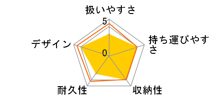 ZOOPER�x�r�[�J�[�E�T���T �C�G���[�̃��[�U�[���r���[