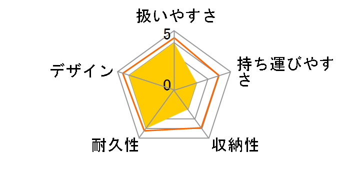 �X���~�A Rev �x�[�W���̃��[�U�[���r���[