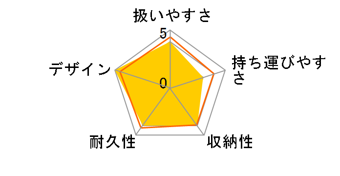 �r�X�P�b�g�N���g�� �u���b�T�� (�u���b�T���s�[�`)�̃��[�U�[���r���[