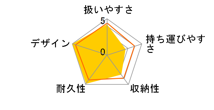 ���U�C�N �h�b�g�E�x�[�W���̃��[�U�[���r���[