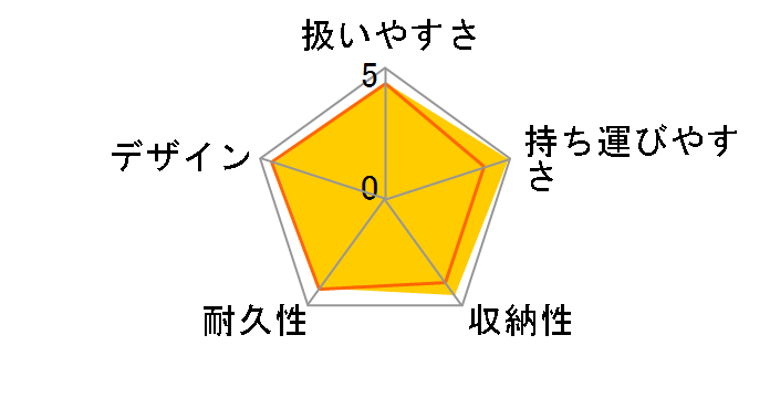 ���`���J�� �t�@�[�X�g EY-420 �A���W�X�g�o�C�I���b�g AV�̃��[�U�[���r���[