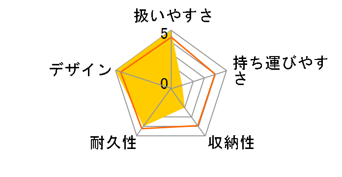 �X�P�[�g (���b�\) 41821�̃��[�U�[���r���[