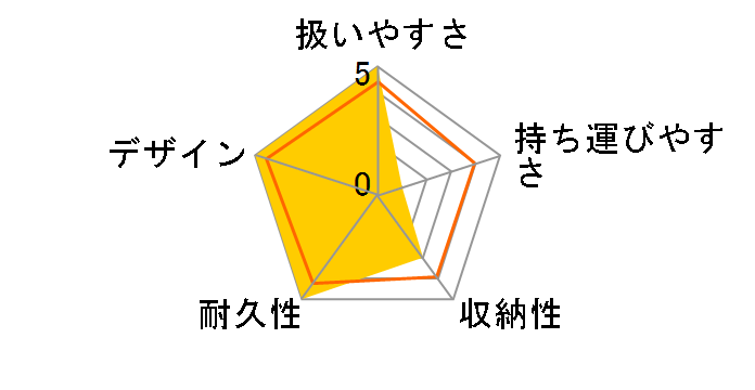 �}�C�N�����C�g�Etoro�E�X�g���[���[ �u���b�N�̃��[�U�[���r���[