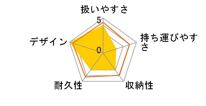 ZOOPER �^���S�̃��[�U�[���r���[