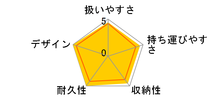 ZAPP �p�V�t�B�b�N�u���[�̃��[�U�[���r���[