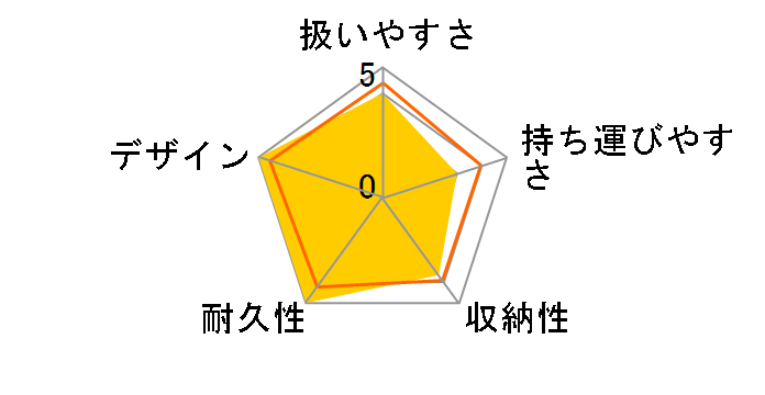 ���C�_�[ �`�F�X�i�b�g�̃��[�U�[���r���[