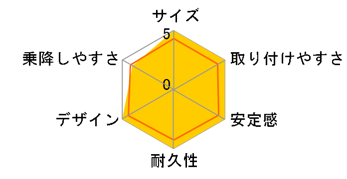 �x�r�[�Z�[�t�v���X �e�C���̃��[�U�[���r���[