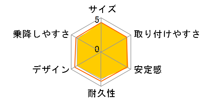takata04-neo �O���[���̃��[�U�[���r���[