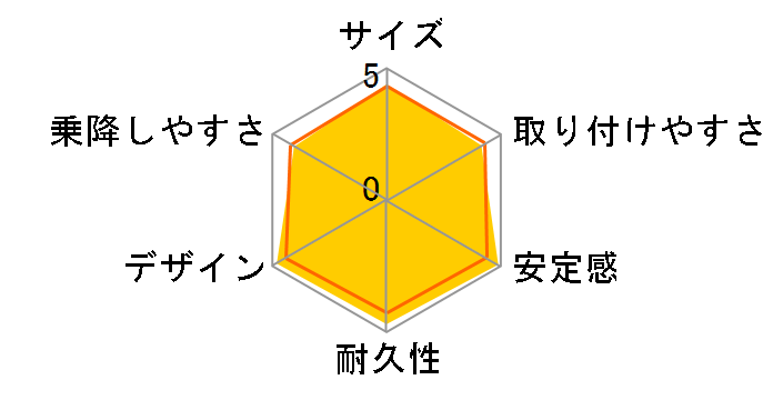 takata04-neo �u���E���̃��[�U�[���r���[