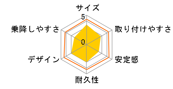 takata04-�V���t�H�j�[ �A�N�A�u���[�̃��[�U�[���r���[