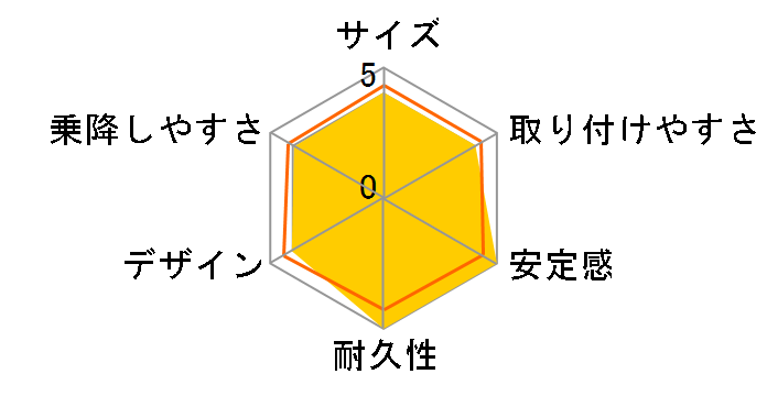 �p�~�I�E�[�m �{�j�[�g�O���[�̃��[�U�[���r���[