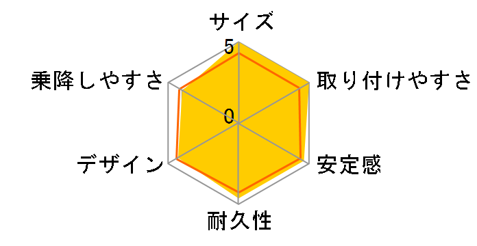 �p�~�I�E�[�m �J���h���b�h�̃��[�U�[���r���[