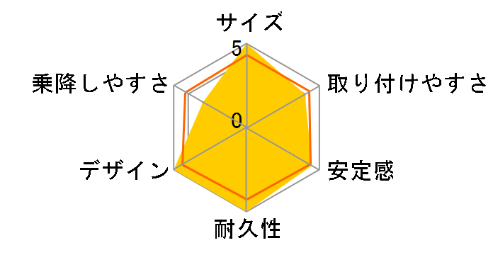 �p�~�I�E�[�m �A���e�B�}�u���[�̃��[�U�[���r���[