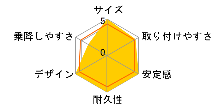 RECARO Start 0+ �O���E�I�����W�̃��[�U�[���r���[