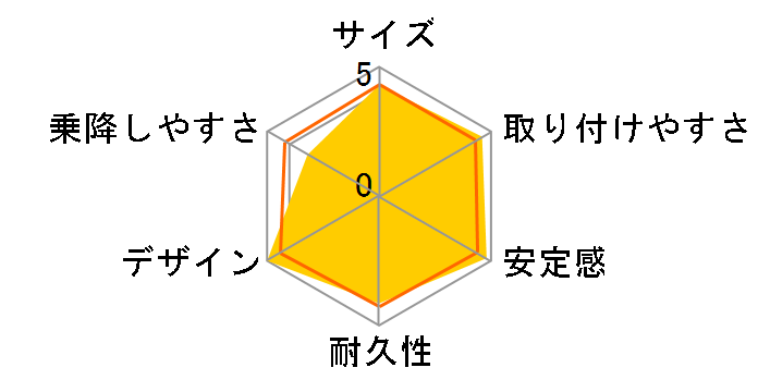 RECARO Start�@+i �V�����@���c�̃��[�U�[���r���[