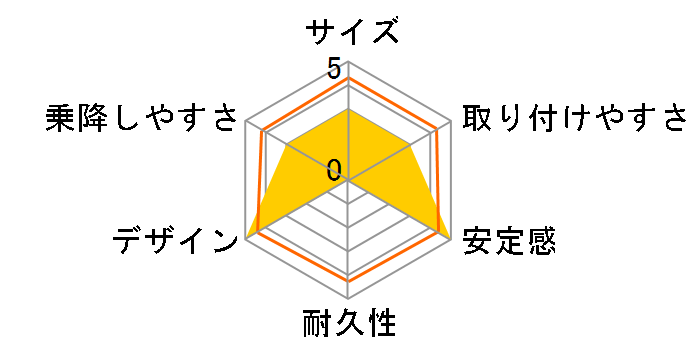 uILbYEG AT-520 [u[ EB̃[U[r[