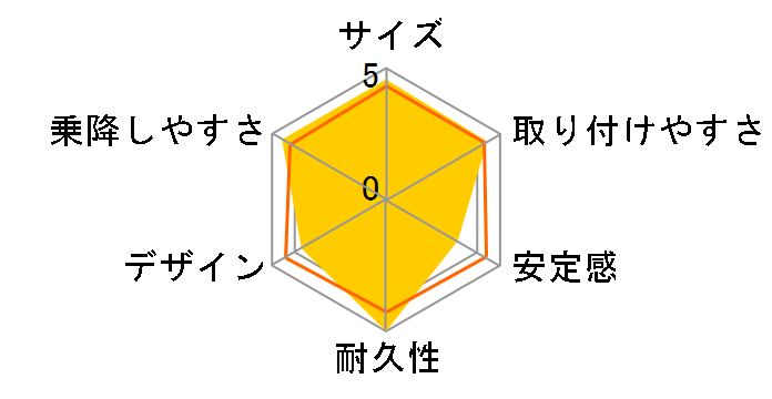 �t�@���L�b�Y �O���[�̃��[�U�[���r���[