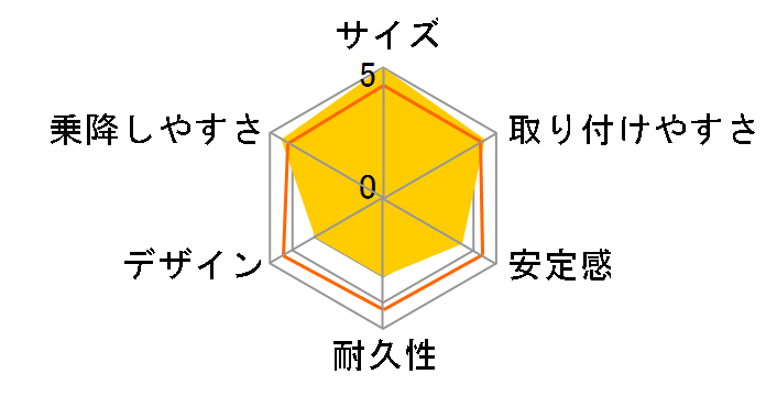 �`���C���h���W���j�A�V�[�g ���[�r���O�T�|�[�g ���J�x�[�W�� BE�̃��[�U�[���r���[