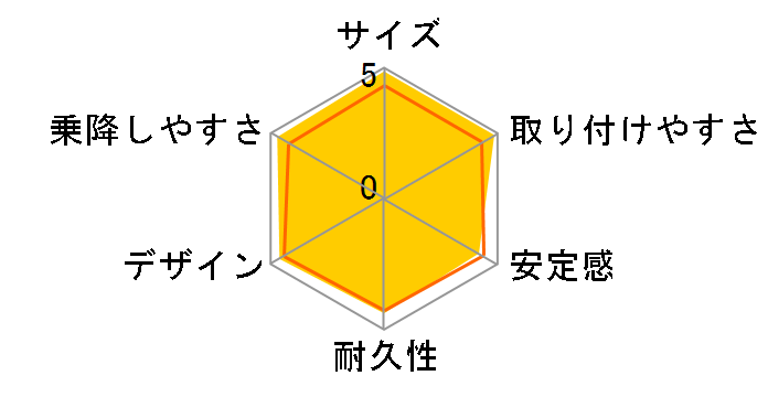 �G�[���x�x�E�T���b�g 3�X�e�b�vII �O���[�̃��[�U�[���r���[