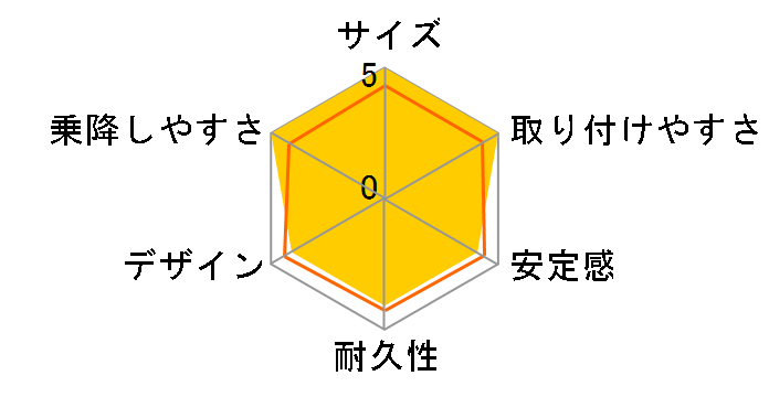 EX COMBI ���[���t�B�b�g�W���j�AEG MW �G�N�X�g���x�[�W�� EE�̃��[�U�[���r���[