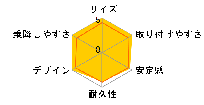 EX COMBI ���[���t�B�b�g�W���j�AS SW �t���X�g�x�[�W�� FE�̃��[�U�[���r���[