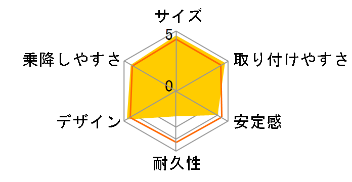 takata312-neo junior seat �l�C�r�[�̃��[�U�[���r���[