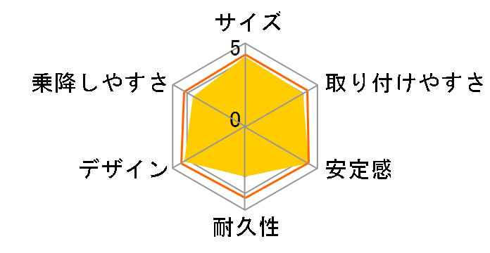 �G�[���x�x�E�Y�b�g 3�X�^�C�� SL �u���b�N�̃��[�U�[���r���[