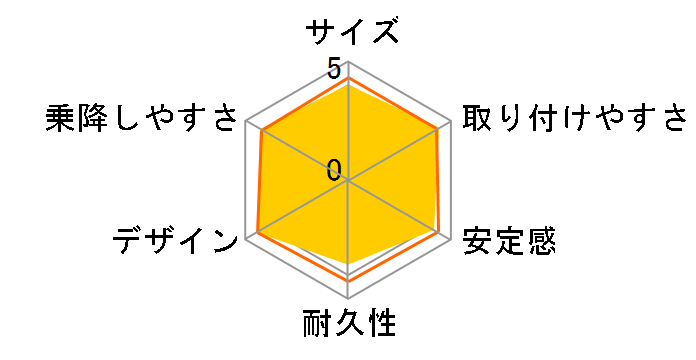 �G�[���x�x�E�N���b�g �v���~�A�� AM896 �V���R���u���E���̃��[�U�[���r���[