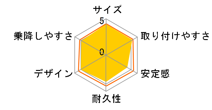 �W���j�A�v���X [���g���|���^��]�̃��[�U�[���r���[